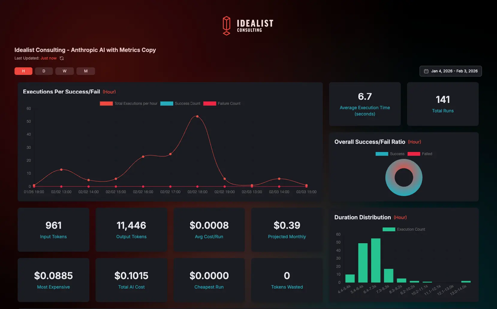 Workflow Analytics
